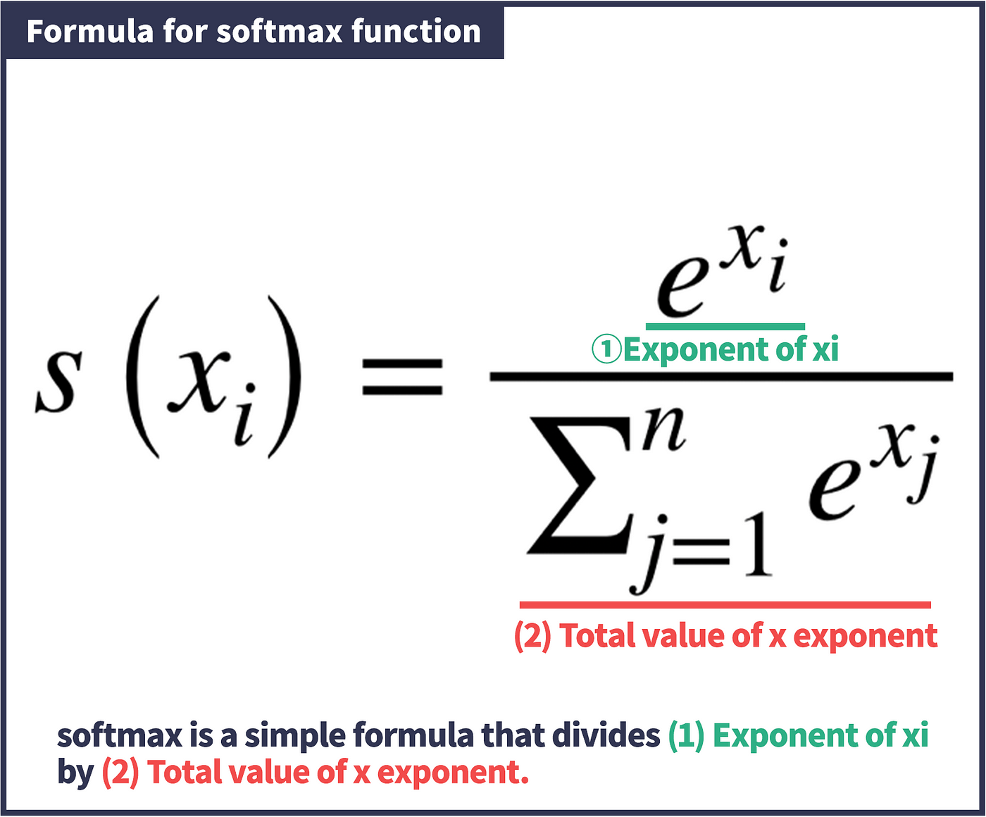 Softmax function